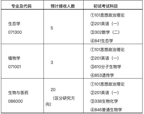 四川区域2022年考研调剂信息_腾讯新闻插图2