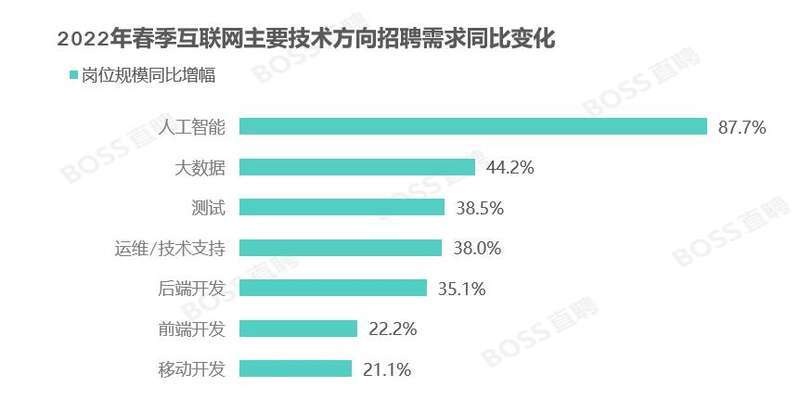 高速招聘2022_交通银行青岛分行2022秋季校园招聘火热启动(4)