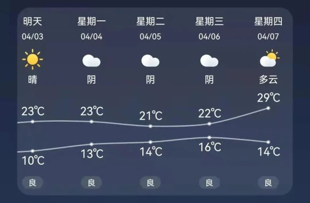 株洲天气40天图片