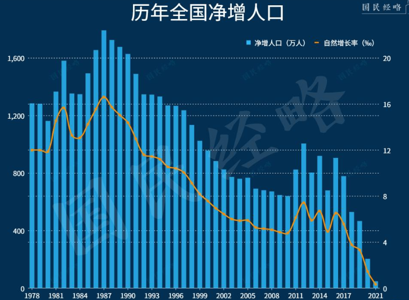 你认为导致人口负增长的原因是什么呢?