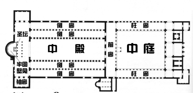 *在后世的很多教堂设计中也可以看到巴西利卡的影子.