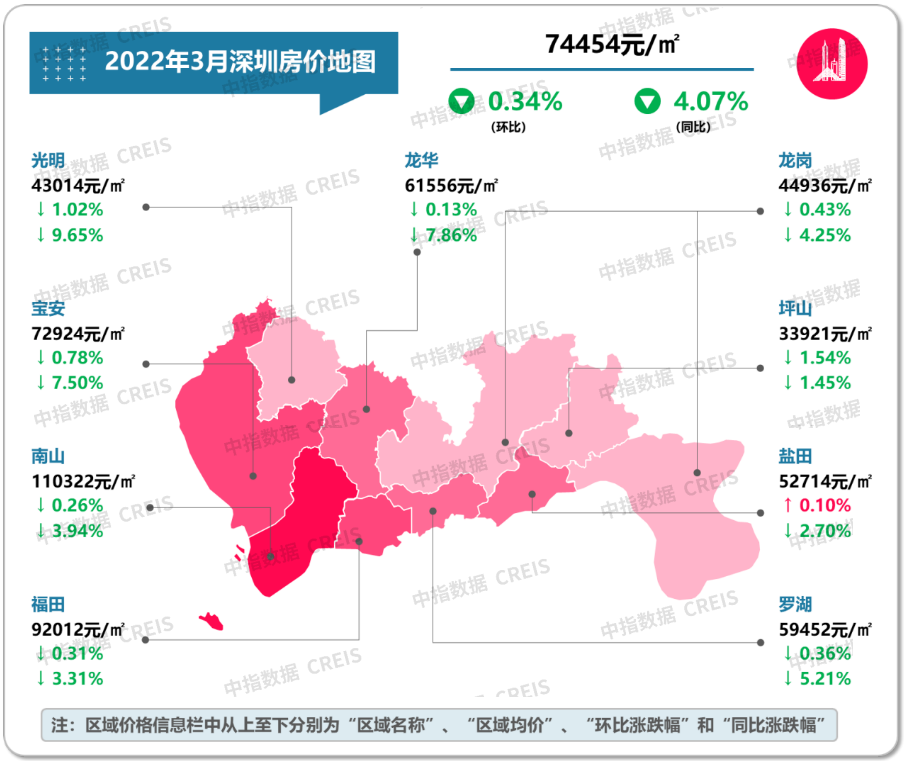 杭州涨幅靠前2022年3月十大城市二手房房价地图