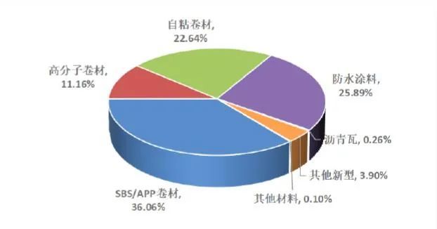 朱冬青秘书长2022年中国建筑防水行业发展趋势解析好文分享