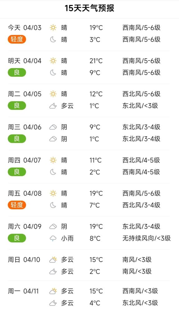 辽宁大风天气红色预警附彰武202243起一周天气预报