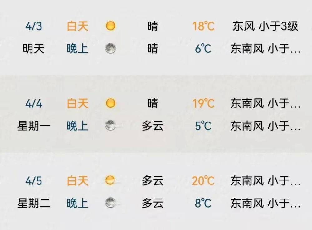 苏州天气预报七天明天图片