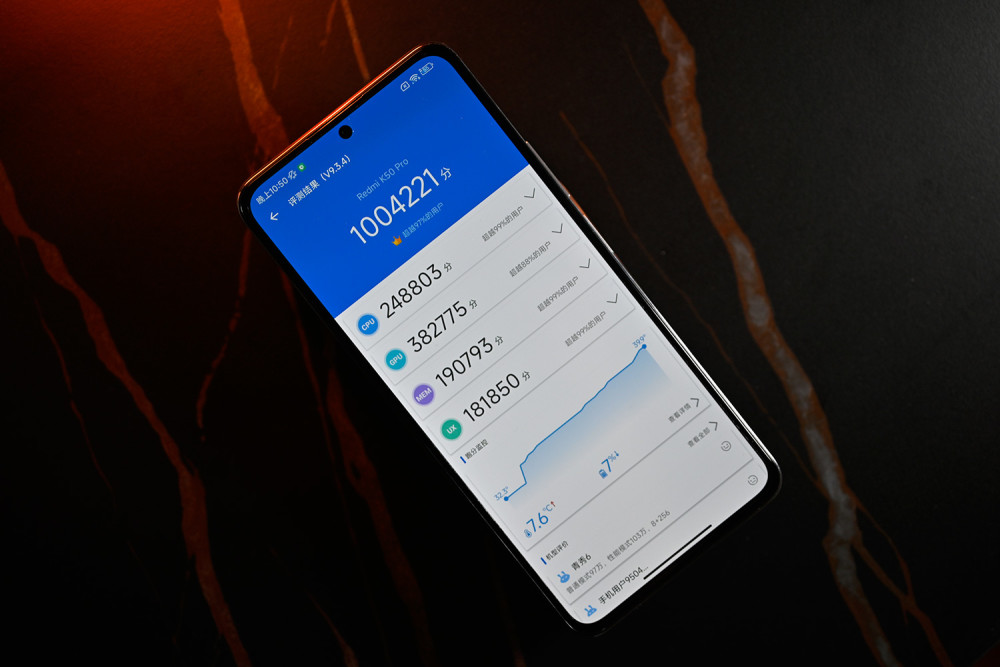 比如,对于红米k50 pro来说,均衡模式下,安兔兔得分94万多,其实也很不