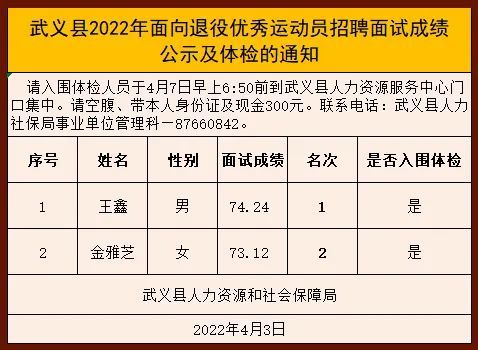 编辑:钟琳莉审核:俞鑫炜监制:任广明