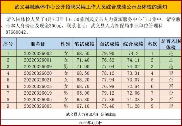 编辑:钟琳莉审核:俞鑫炜监制:任广明