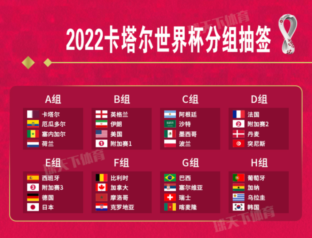 2022世界杯欧洲区名单_2022世界杯欧洲预选赛_2022世界杯欧洲预选赛瑞典