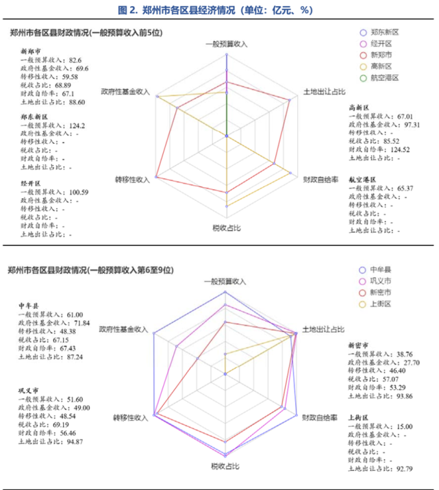 郑州楼市又上央视，率先全面放松限购限贷，楼市能重回巅峰吗？_腾讯新闻