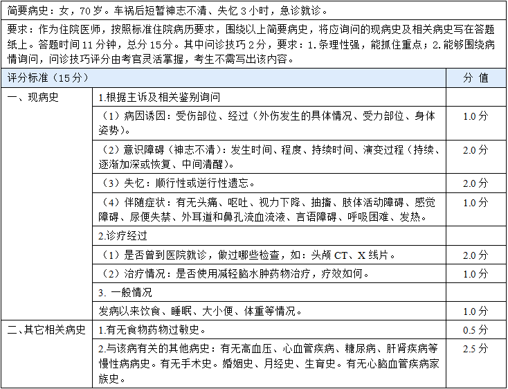 每日技能病史采集之意识障碍