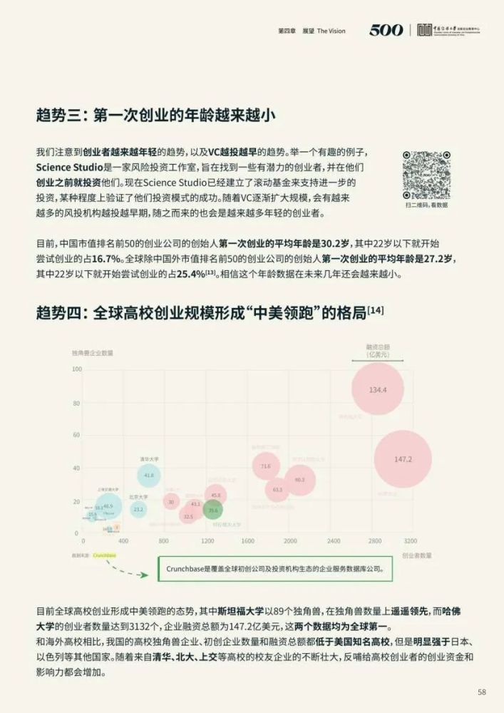 中国传媒大学2021中国大学生创业报告