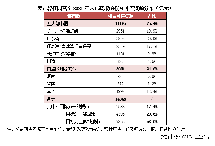 碧桂园：做有现金流的利润 筑穿越周期的信心
