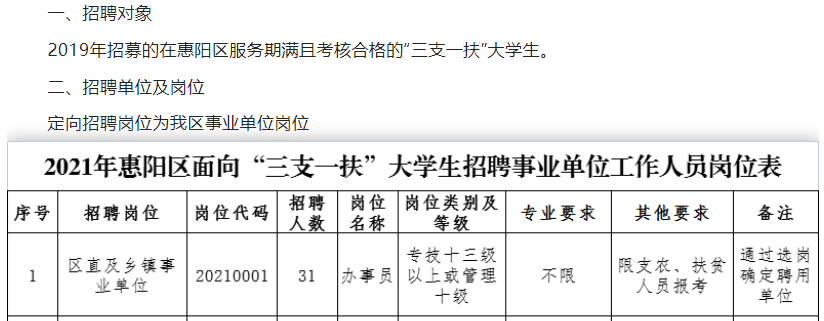 2022广东三支一扶有了很多不同和利好这篇文章帮你罗列好了速来