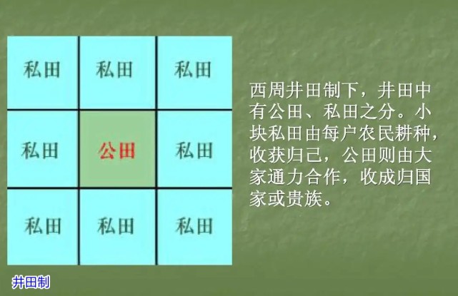 当土地国有化的井田制在逐渐瓦解后,战国时期的新兴地主开始崛起,如