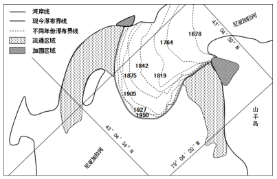 地理视角看瀑布