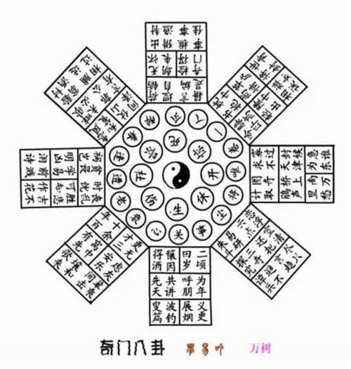 奇门八卦阵中国古代阵法之三