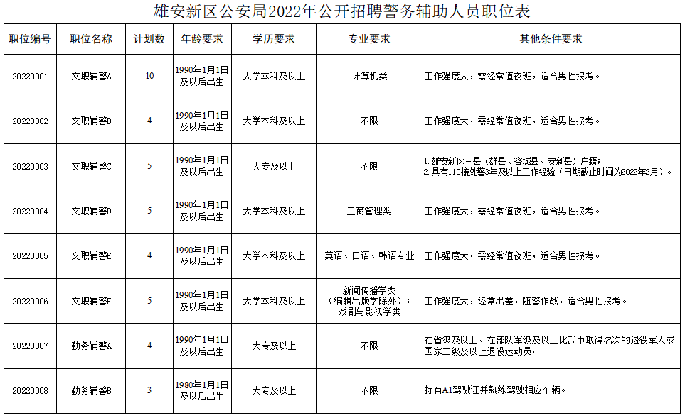 卫生站招聘_河北省雄县县城居民小区卫生站招聘医疗卫生专业技术人员7名