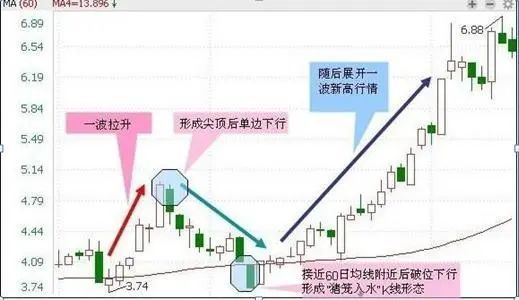 王启萌：你怎么看今天的外汇黄金市场！黄金短线操作建议及行情走势点