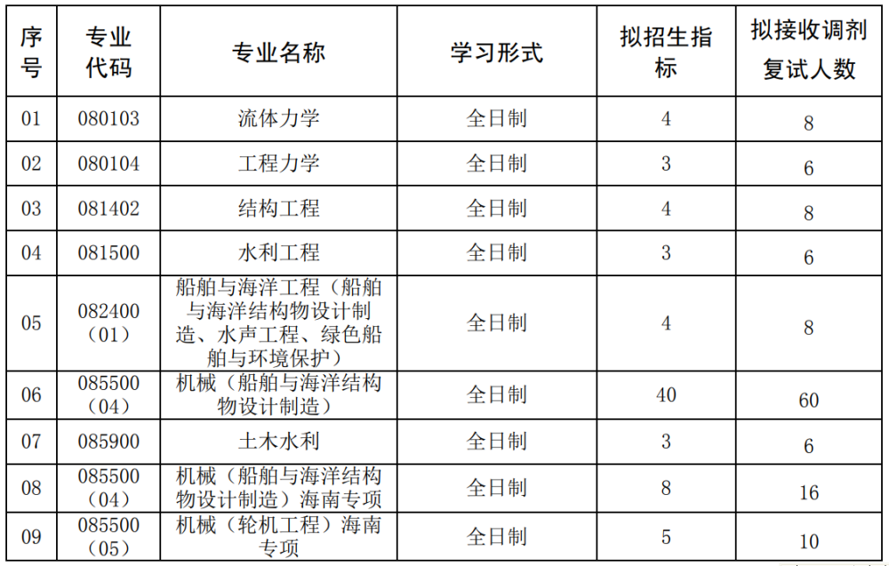 2016北京各高校录取分数线_北京高校录取分数线_北京高校录取分数线2015年