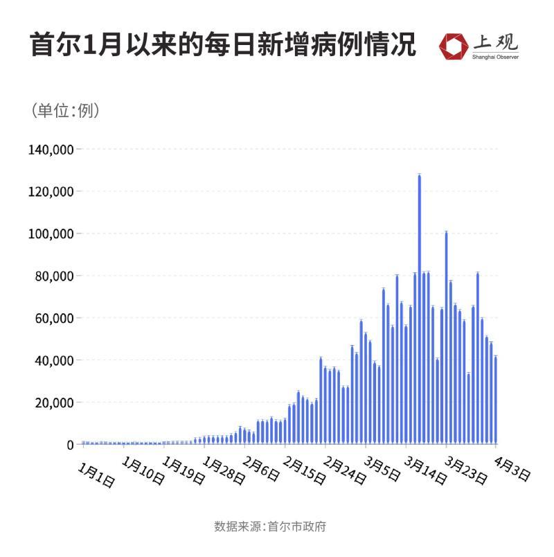 纽约人口多少_纽约如何利用城市存量土地建设可负担住宅