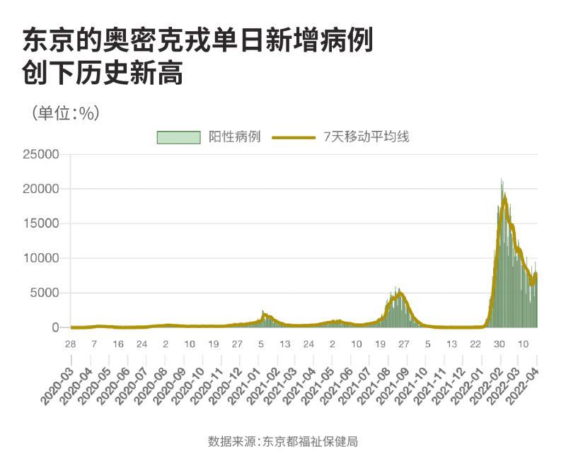 纽约人口多少_纽约如何利用城市存量土地建设可负担住宅(2)