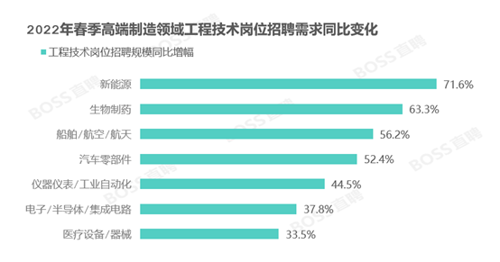 业成招聘_金三银四 竞争更激烈,中小企业成高学历人才就业吸纳关键引擎,人工智能招聘规模增87.7