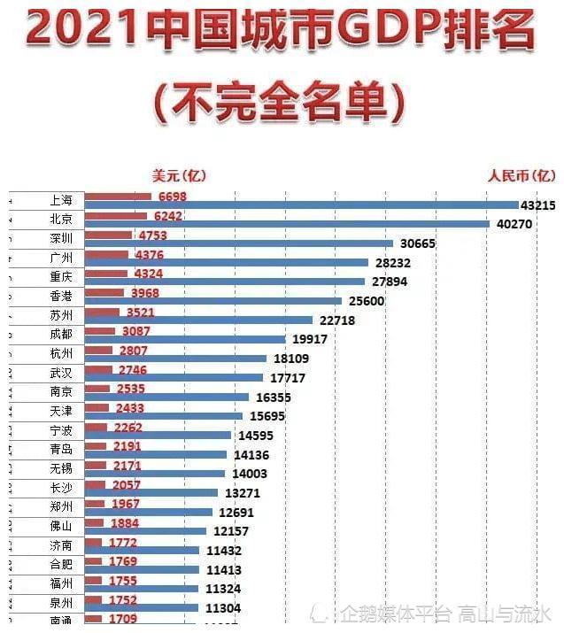 印度第一大都市孟买在中国城市中排名如何