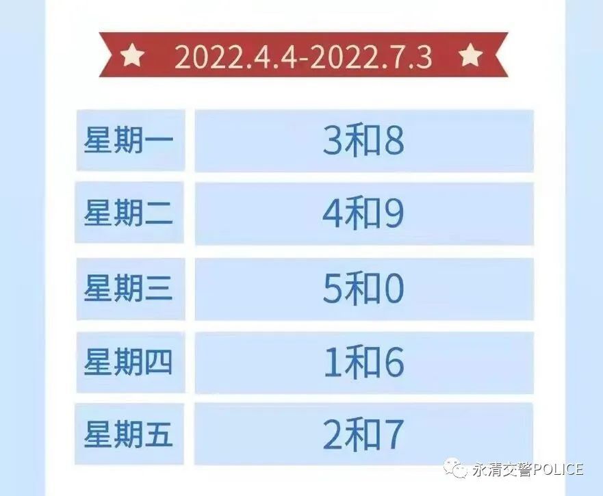 自2022年4月4日至2022年7月3日,永清县限行尾号与北京,天津,廊坊同步