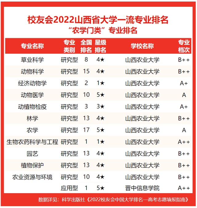 山西大学综合排名2023（山西大学排名一览表及分数线）