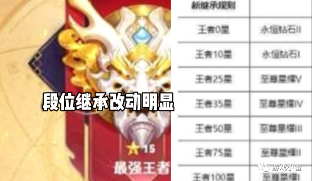 王者荣耀s27新赛季正式官宣段位继承改动明显低星王者哭了