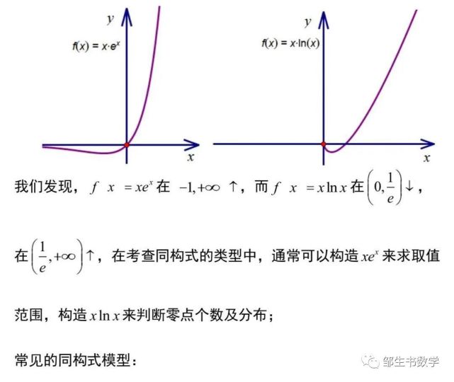 同构法是解决导数与不等式问题的有效方法,同构式问题常常需要构造xex