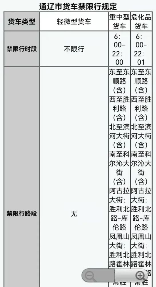 全国最新皮卡限行解禁政策统计三山西内蒙古