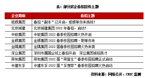 校园招聘春季_民生银行海口分行开展2022届 未来银行家 春季校园招聘宣讲会