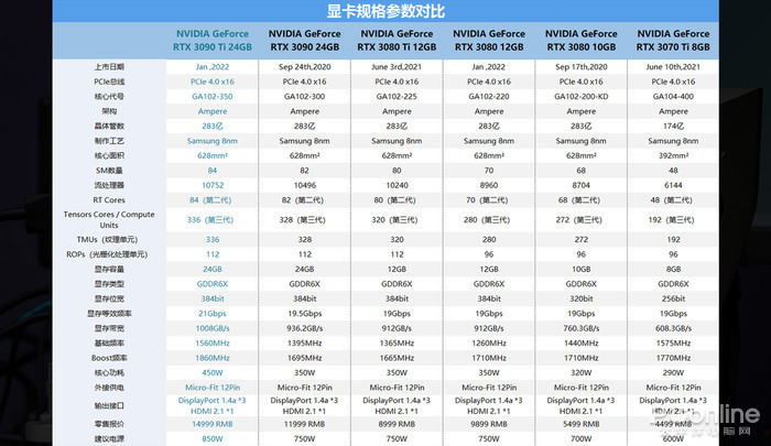 索泰rtx3090tiampextremeholo显卡评测外观亮眼的非公卡皇