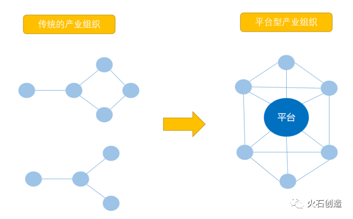 国内战略性新兴产业集群数字化转型趋势浅析