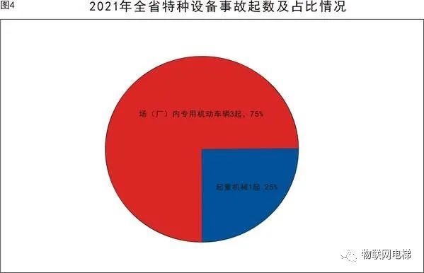 安徽省市场监督管理局关于2021年全省特种设备安全状况的通告