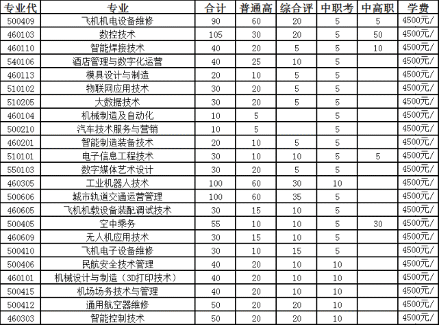 19,兰州科技职业学院(民办)学院创建于1996年.