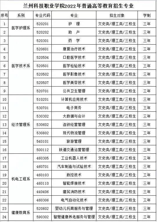 20,兰州外语职业学院(民办)兰州外语职业学院创建于1998年,是教育部