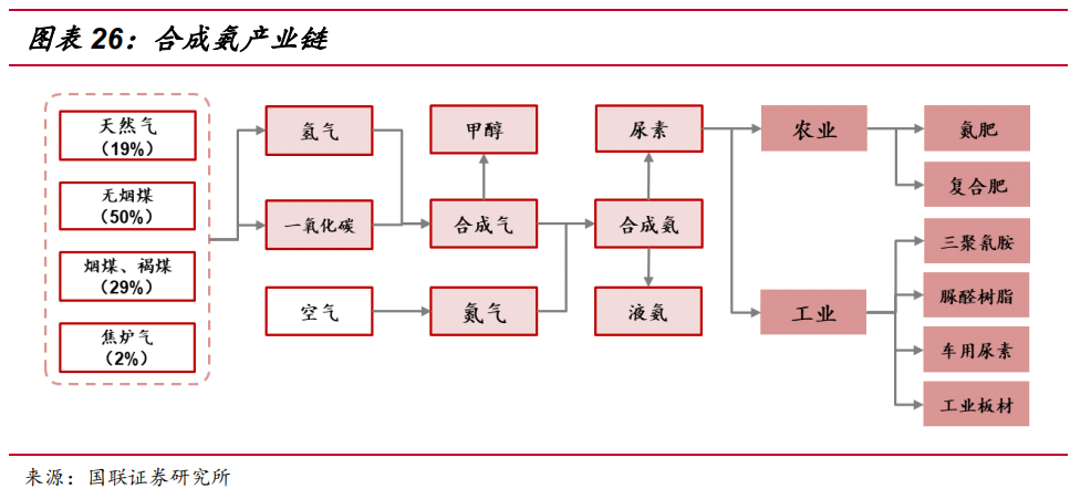 顶风臭十里的氨能源你会喜欢吗