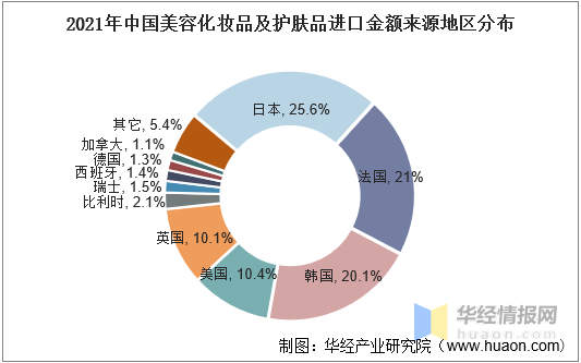 2020年中国护肤品行业发展现状分析男性护肤品将成为行业增长新动力图