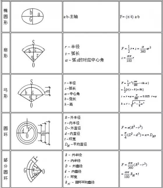 施工常用计算公式 (收藏保存)2022年备用.