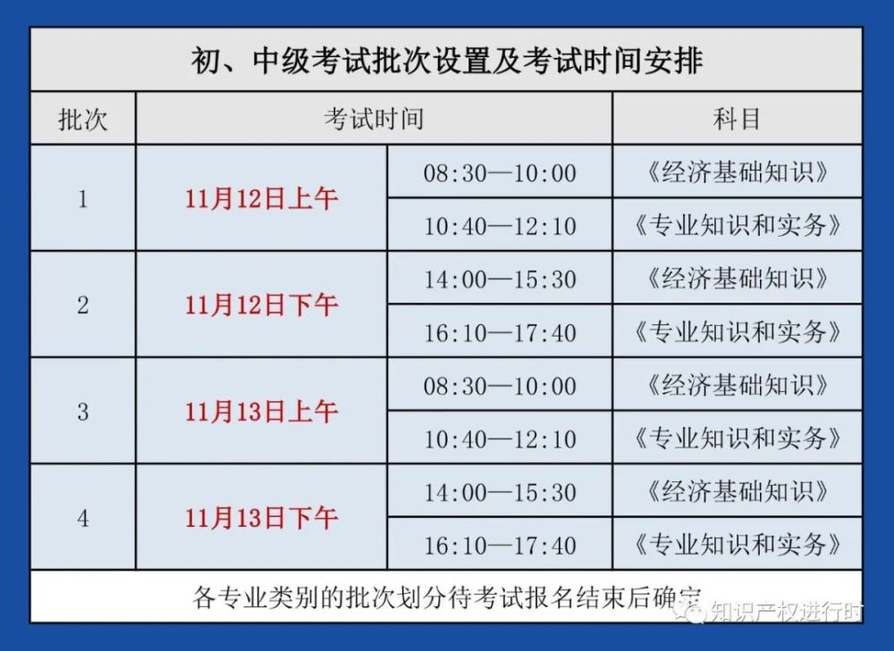 貴州163網官網報名入口_廣東中級經濟師報名入口官網_2021年廣東成考網官網報名入口