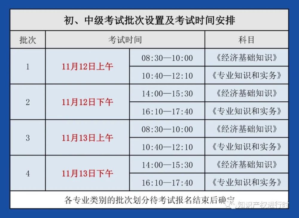 贵州163网官网报名入口_广东中级经济师报名入口官网_2021年广东成考网官网报名入口