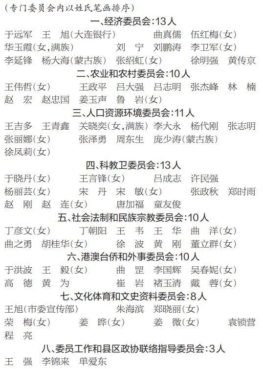 政协大连市第十四届委员会专门委员会兼职副主任名单