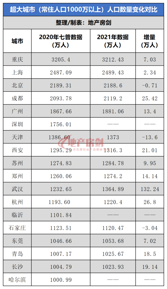 石家庄常住人口多少人_2019年石家庄市分县 市 区 常住人口情况(2)