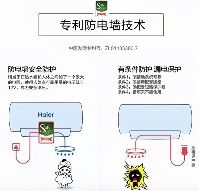 鼎新,帅康等品牌拥有自己的专利,其他热水器想要运用防电墙技术则需要