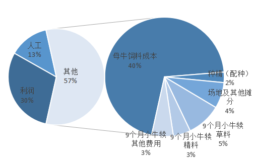 ţֳ_ţ۸ţֳǰ_3ͷţһ