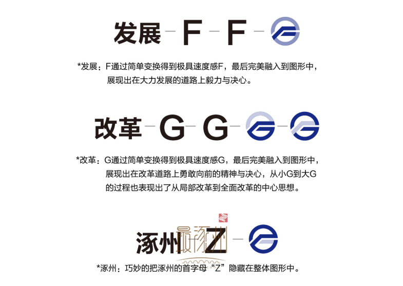 涿州市发展和改革局logo和发改精神发布