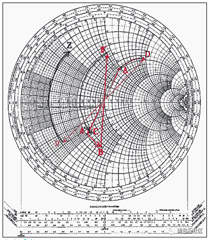 最全的阻抗匹配与史密斯smith圆图基本原理
